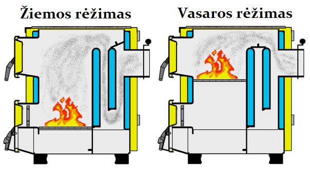 Kamen PK skerspjūvis.jpg